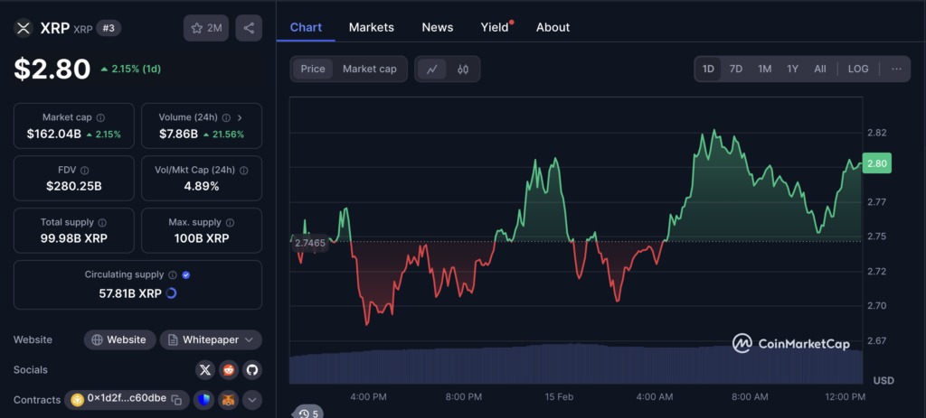 نمودار قیمت و اطلاعات بازار ریپل (XRP) - منبع: CoinMarketCap